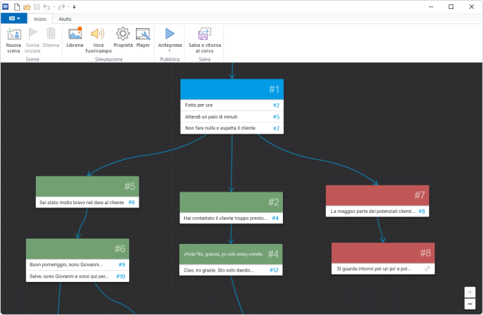 iSpring TalkMaster Realizzare un albero dei dialoghi su iSpring TalkMaster